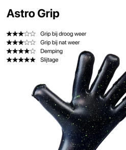 T1TAN Beast Collectie^Black Beast 3.0