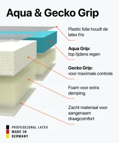 T1TAN Met Fingersave | Keepershandschoenen Voor Kinderen^Rebel 2.0 Sky Blue Junior Pro (FP)