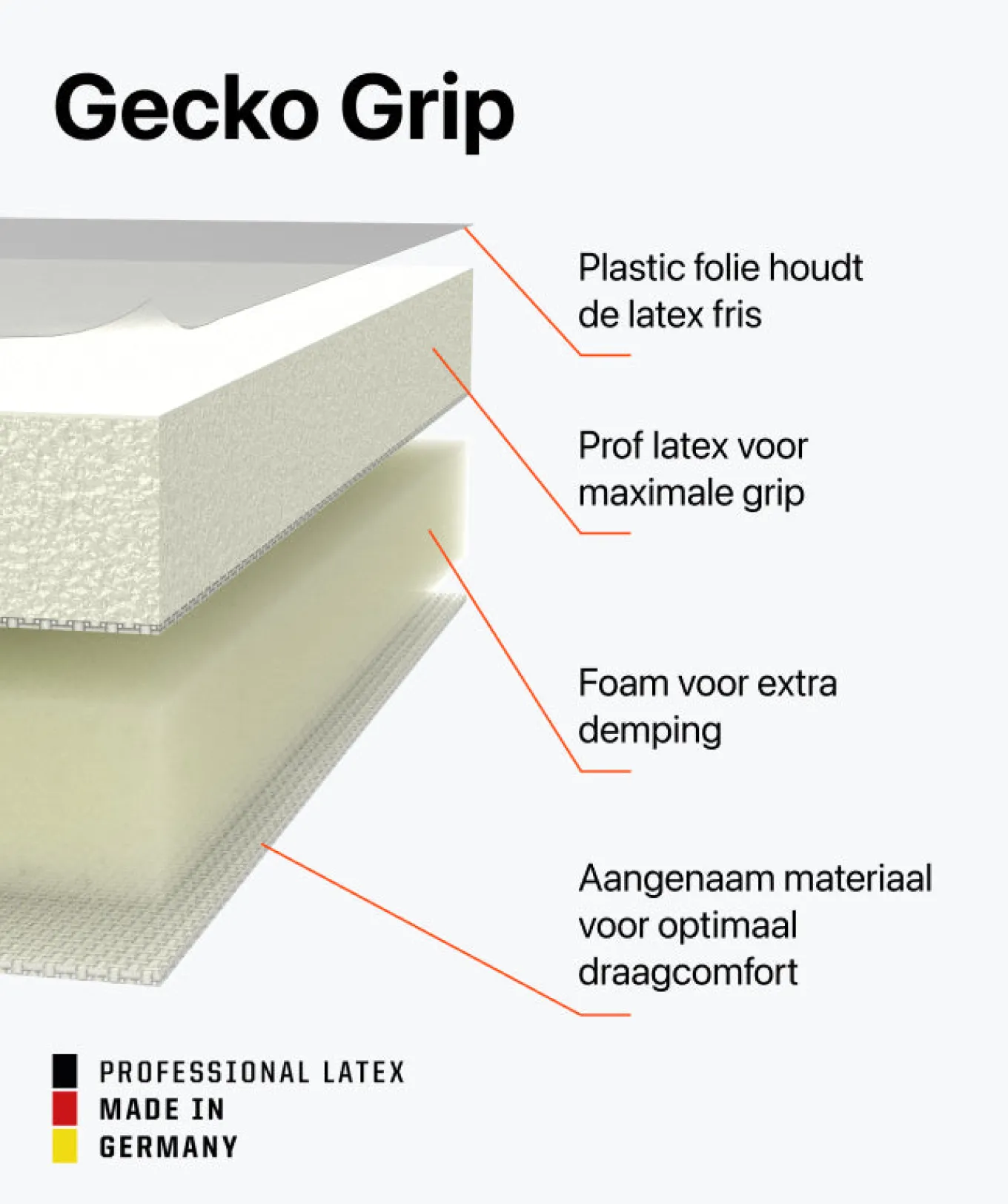 T1TAN Met Fingersave | Keepershandschoenen Voor Kinderen^Rebel 2.0 White-Out Junior Pro (FP)